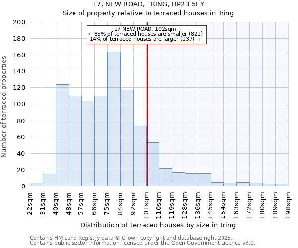 17, NEW ROAD, TRING, HP23 5EY: Size of property relative to terraced houses houses in Tring