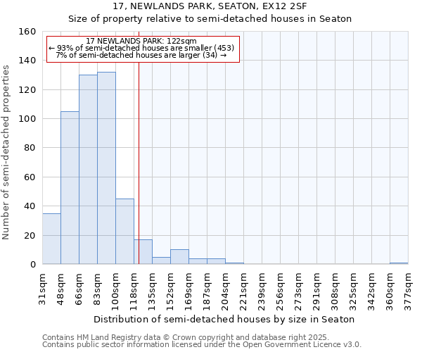 17, NEWLANDS PARK, SEATON, EX12 2SF: Size of property relative to semi-detached houses houses in Seaton
