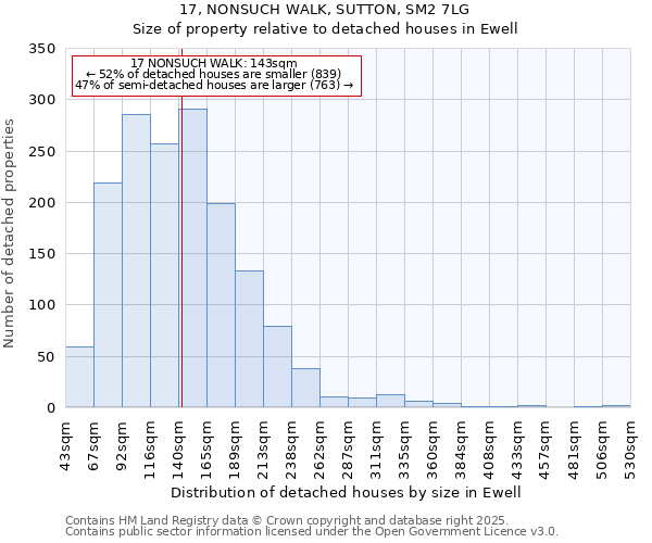17, NONSUCH WALK, SUTTON, SM2 7LG: Size of property relative to detached houses houses in Ewell