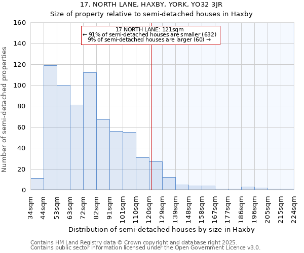 17, NORTH LANE, HAXBY, YORK, YO32 3JR: Size of property relative to semi-detached houses houses in Haxby