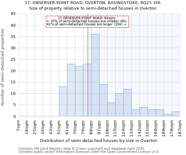 17, OBSERVER POINT ROAD, OVERTON, BASINGSTOKE, RG25 3FA: Size of property relative to semi-detached houses houses in Overton