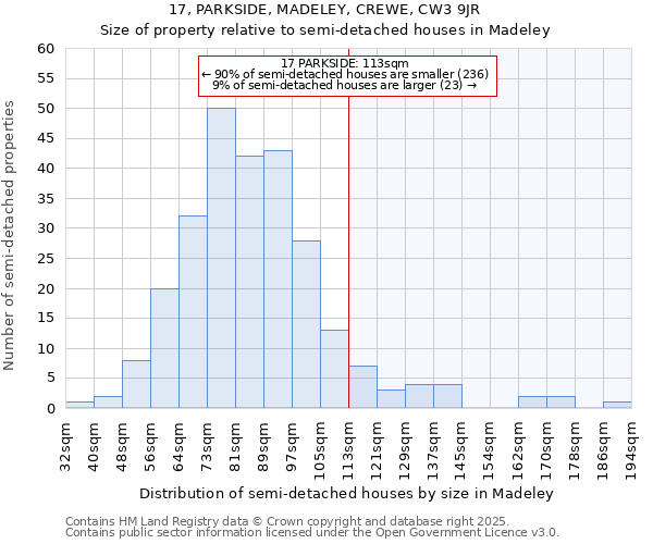 17, PARKSIDE, MADELEY, CREWE, CW3 9JR: Size of property relative to semi-detached houses houses in Madeley