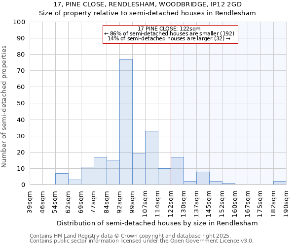 17, PINE CLOSE, RENDLESHAM, WOODBRIDGE, IP12 2GD: Size of property relative to semi-detached houses houses in Rendlesham