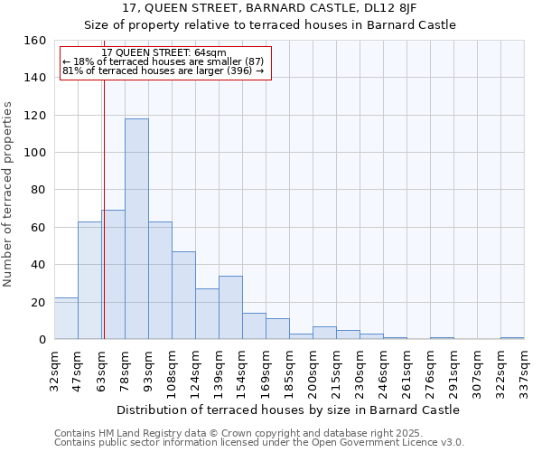 17, QUEEN STREET, BARNARD CASTLE, DL12 8JF: Size of property relative to terraced houses houses in Barnard Castle