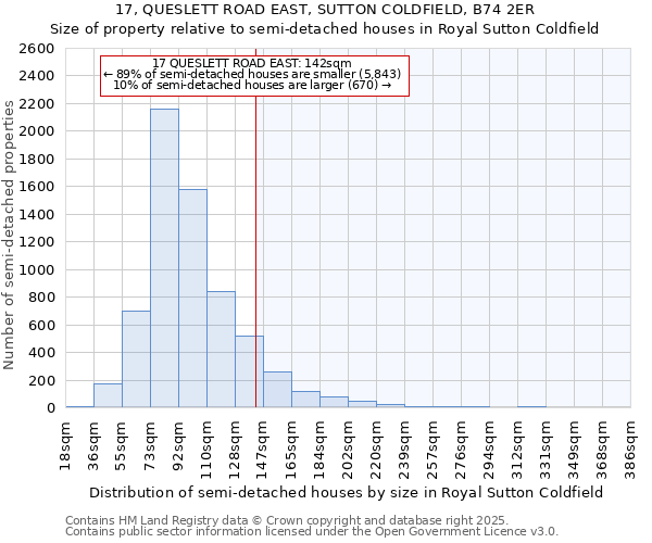 17, QUESLETT ROAD EAST, SUTTON COLDFIELD, B74 2ER: Size of property relative to semi-detached houses houses in Royal Sutton Coldfield