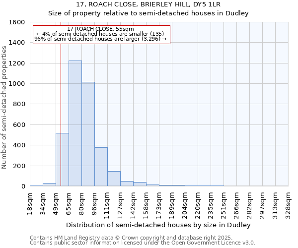 17, ROACH CLOSE, BRIERLEY HILL, DY5 1LR: Size of property relative to semi-detached houses houses in Dudley