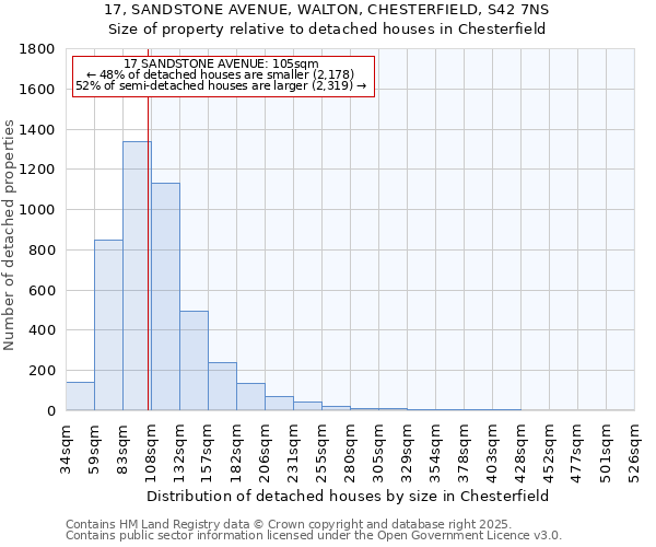 17, SANDSTONE AVENUE, WALTON, CHESTERFIELD, S42 7NS: Size of property relative to detached houses houses in Chesterfield