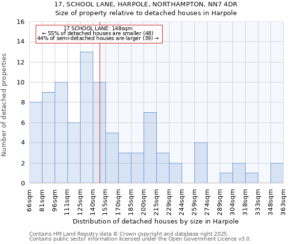 17, SCHOOL LANE, HARPOLE, NORTHAMPTON, NN7 4DR: Size of property relative to detached houses houses in Harpole