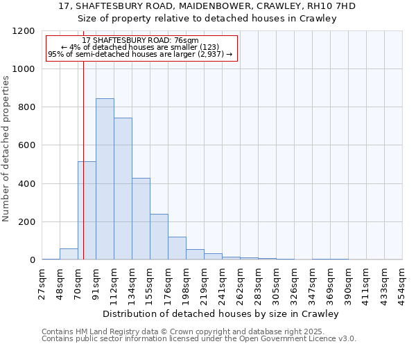 17, SHAFTESBURY ROAD, MAIDENBOWER, CRAWLEY, RH10 7HD: Size of property relative to detached houses houses in Crawley