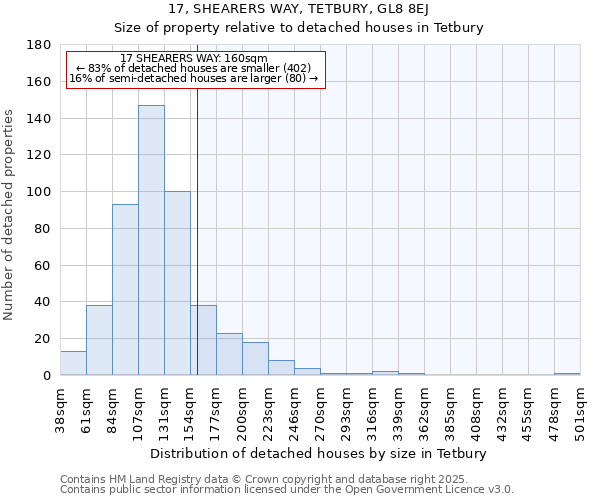 17, SHEARERS WAY, TETBURY, GL8 8EJ: Size of property relative to detached houses houses in Tetbury