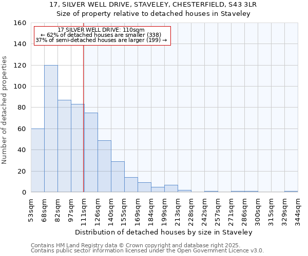 17, SILVER WELL DRIVE, STAVELEY, CHESTERFIELD, S43 3LR: Size of property relative to detached houses houses in Staveley