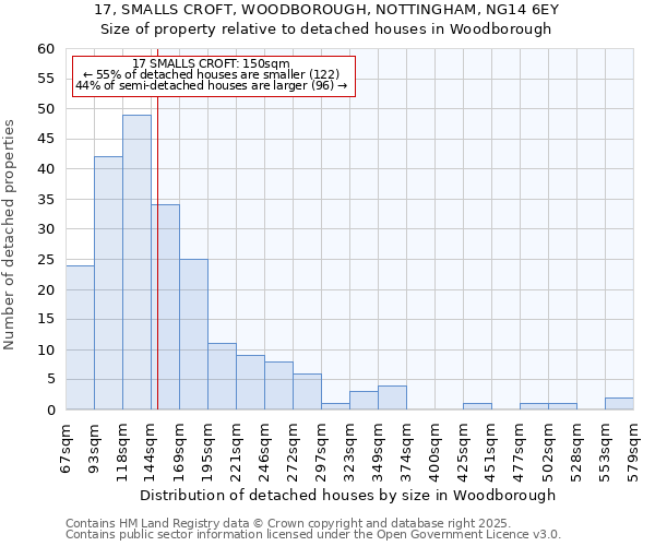 17, SMALLS CROFT, WOODBOROUGH, NOTTINGHAM, NG14 6EY: Size of property relative to detached houses houses in Woodborough
