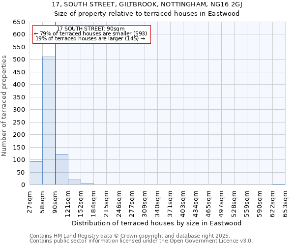 17, SOUTH STREET, GILTBROOK, NOTTINGHAM, NG16 2GJ: Size of property relative to terraced houses houses in Eastwood