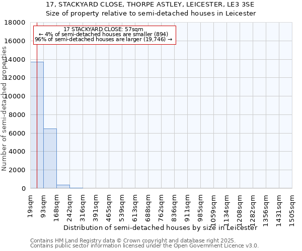 17, STACKYARD CLOSE, THORPE ASTLEY, LEICESTER, LE3 3SE: Size of property relative to semi-detached houses houses in Leicester