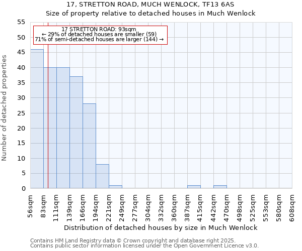 17, STRETTON ROAD, MUCH WENLOCK, TF13 6AS: Size of property relative to detached houses houses in Much Wenlock