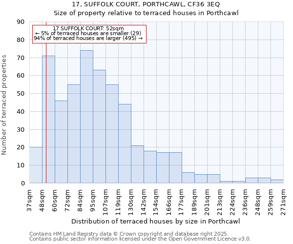 17, SUFFOLK COURT, PORTHCAWL, CF36 3EQ: Size of property relative to terraced houses houses in Porthcawl