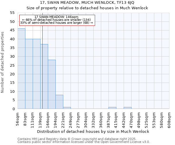 17, SWAN MEADOW, MUCH WENLOCK, TF13 6JQ: Size of property relative to detached houses houses in Much Wenlock