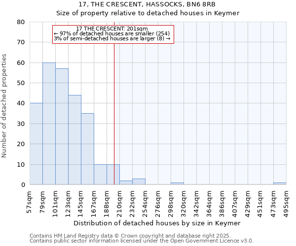 17, THE CRESCENT, HASSOCKS, BN6 8RB: Size of property relative to detached houses houses in Keymer