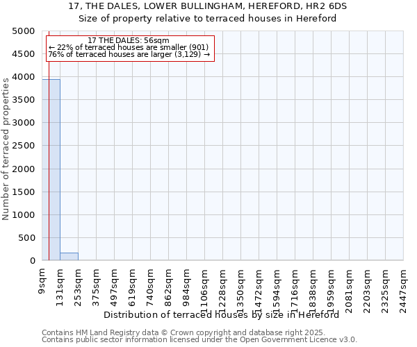 17, THE DALES, LOWER BULLINGHAM, HEREFORD, HR2 6DS: Size of property relative to terraced houses houses in Hereford