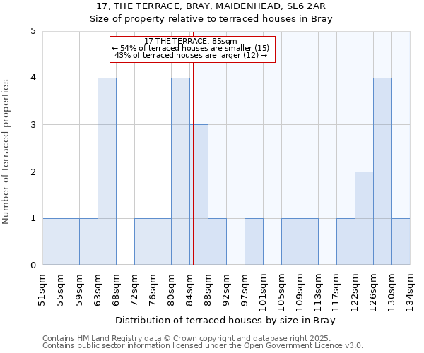 17, THE TERRACE, BRAY, MAIDENHEAD, SL6 2AR: Size of property relative to terraced houses houses in Bray