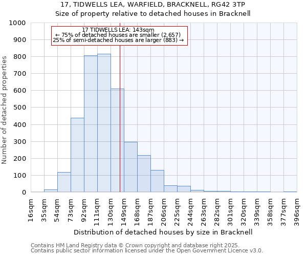 17, TIDWELLS LEA, WARFIELD, BRACKNELL, RG42 3TP: Size of property relative to detached houses houses in Bracknell