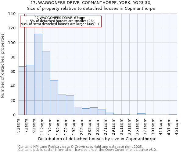 17, WAGGONERS DRIVE, COPMANTHORPE, YORK, YO23 3XJ: Size of property relative to detached houses houses in Copmanthorpe