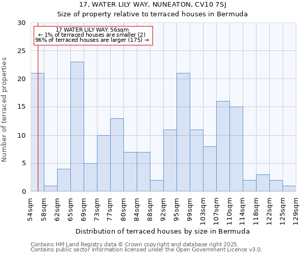 17, WATER LILY WAY, NUNEATON, CV10 7SJ: Size of property relative to terraced houses houses in Bermuda