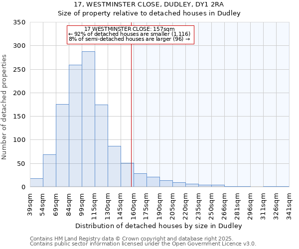 17, WESTMINSTER CLOSE, DUDLEY, DY1 2RA: Size of property relative to detached houses houses in Dudley