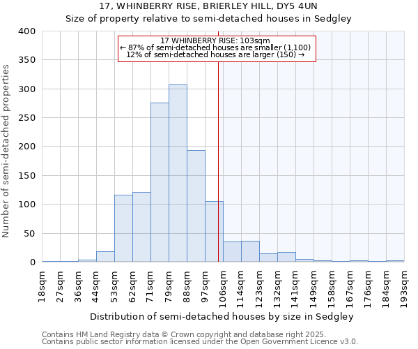 17, WHINBERRY RISE, BRIERLEY HILL, DY5 4UN: Size of property relative to semi-detached houses houses in Sedgley