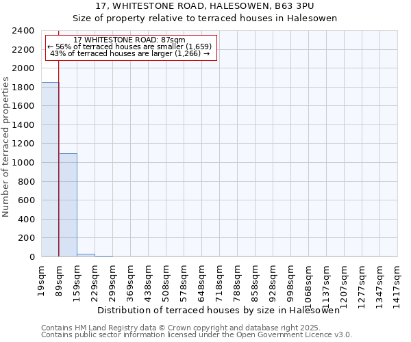 17, WHITESTONE ROAD, HALESOWEN, B63 3PU: Size of property relative to terraced houses houses in Halesowen