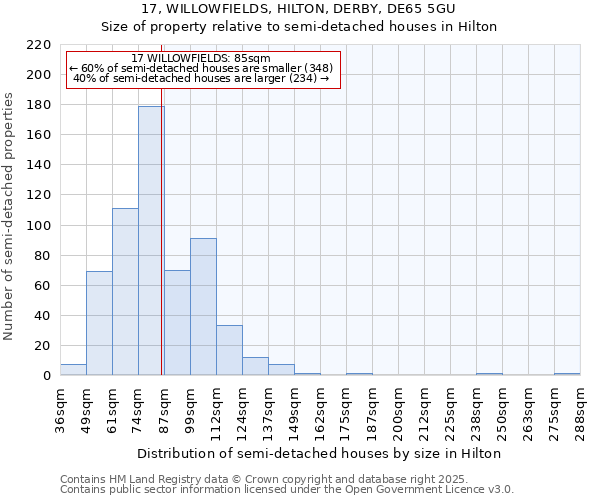 17, WILLOWFIELDS, HILTON, DERBY, DE65 5GU: Size of property relative to semi-detached houses houses in Hilton