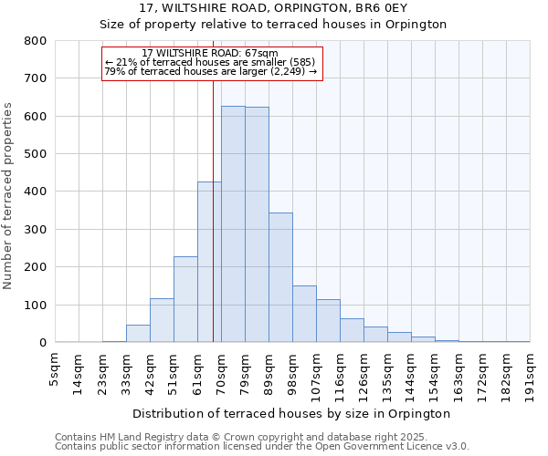 17, WILTSHIRE ROAD, ORPINGTON, BR6 0EY: Size of property relative to terraced houses houses in Orpington