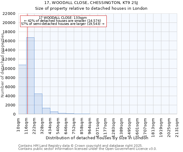 17, WOODALL CLOSE, CHESSINGTON, KT9 2SJ: Size of property relative to detached houses houses in London