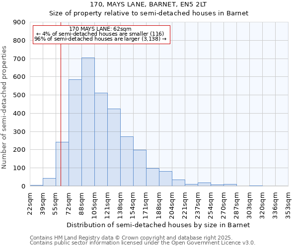 170, MAYS LANE, BARNET, EN5 2LT: Size of property relative to semi-detached houses houses in Barnet