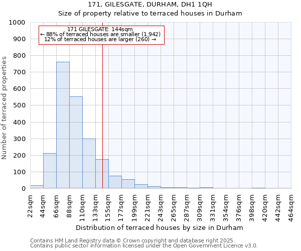 171, GILESGATE, DURHAM, DH1 1QH: Size of property relative to terraced houses houses in Durham