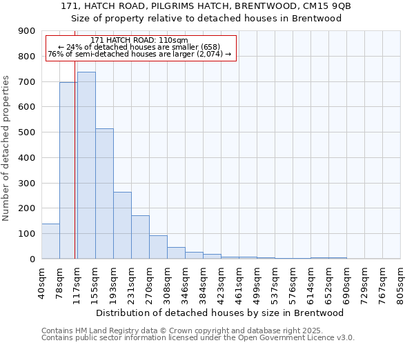 171, HATCH ROAD, PILGRIMS HATCH, BRENTWOOD, CM15 9QB: Size of property relative to detached houses houses in Brentwood