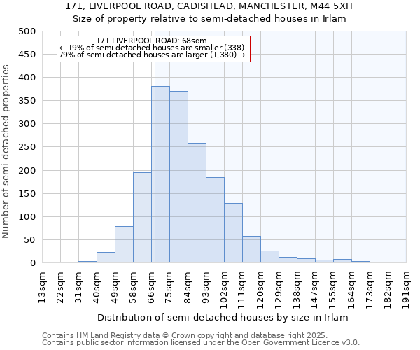 171, LIVERPOOL ROAD, CADISHEAD, MANCHESTER, M44 5XH: Size of property relative to semi-detached houses houses in Irlam