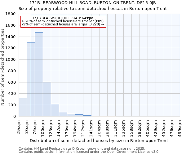 171B, BEARWOOD HILL ROAD, BURTON-ON-TRENT, DE15 0JR: Size of property relative to semi-detached houses houses in Burton upon Trent