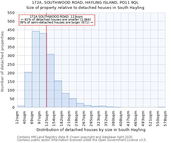 172A, SOUTHWOOD ROAD, HAYLING ISLAND, PO11 9QL: Size of property relative to detached houses houses in South Hayling