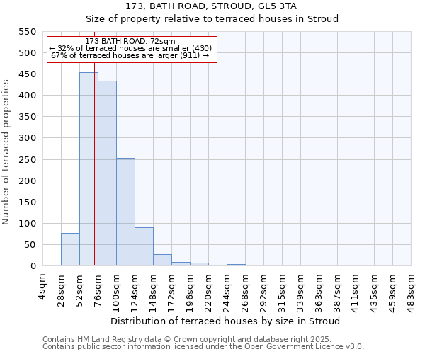 173, BATH ROAD, STROUD, GL5 3TA: Size of property relative to terraced houses houses in Stroud