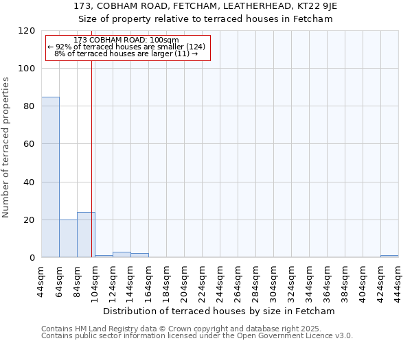 173, COBHAM ROAD, FETCHAM, LEATHERHEAD, KT22 9JE: Size of property relative to terraced houses houses in Fetcham