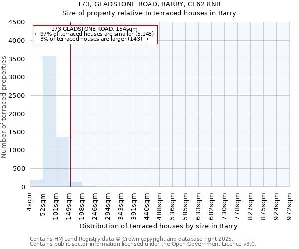 173, GLADSTONE ROAD, BARRY, CF62 8NB: Size of property relative to terraced houses houses in Barry