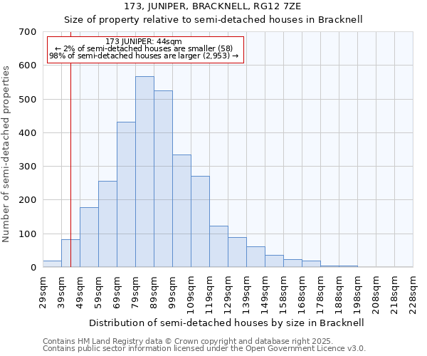 173, JUNIPER, BRACKNELL, RG12 7ZE: Size of property relative to semi-detached houses houses in Bracknell