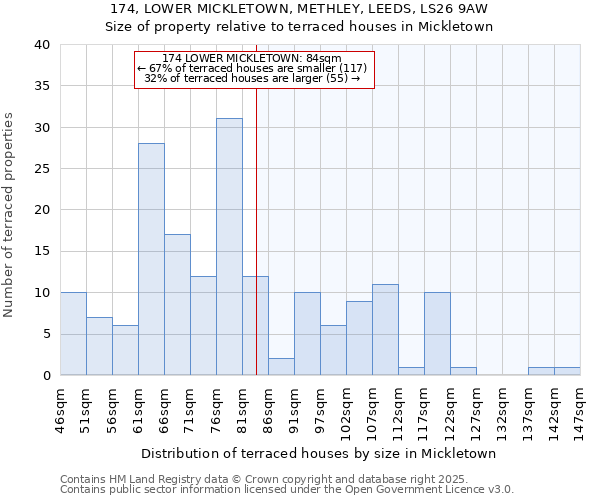 174, LOWER MICKLETOWN, METHLEY, LEEDS, LS26 9AW: Size of property relative to terraced houses houses in Mickletown