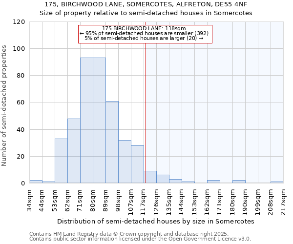 175, BIRCHWOOD LANE, SOMERCOTES, ALFRETON, DE55 4NF: Size of property relative to semi-detached houses houses in Somercotes