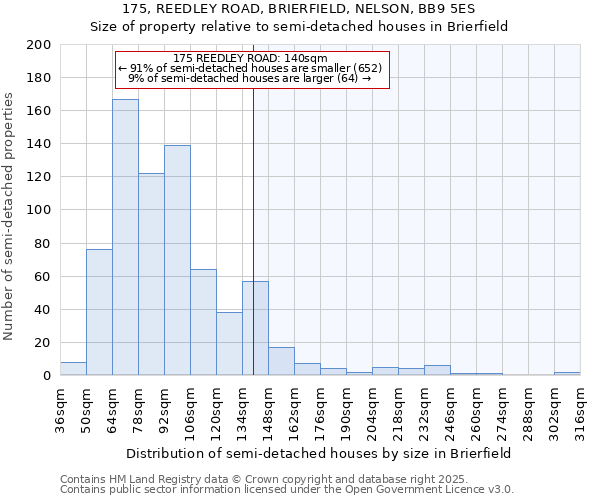 175, REEDLEY ROAD, BRIERFIELD, NELSON, BB9 5ES: Size of property relative to semi-detached houses houses in Brierfield