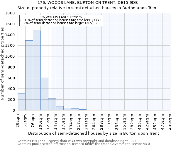 176, WOODS LANE, BURTON-ON-TRENT, DE15 9DB: Size of property relative to semi-detached houses houses in Burton upon Trent