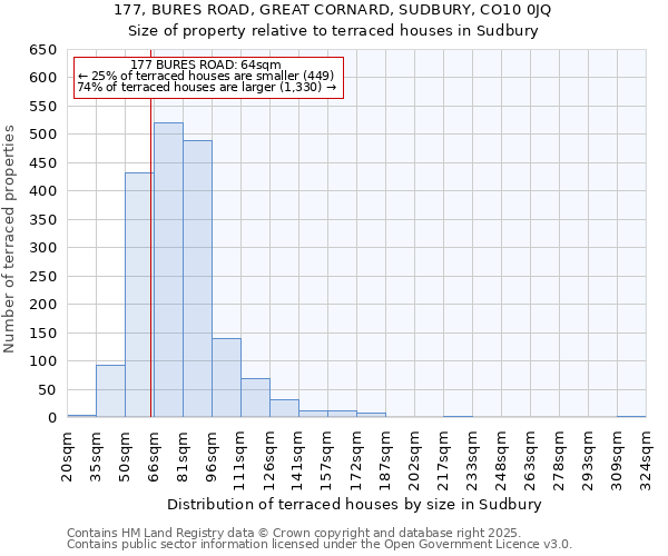 177, BURES ROAD, GREAT CORNARD, SUDBURY, CO10 0JQ: Size of property relative to terraced houses houses in Sudbury