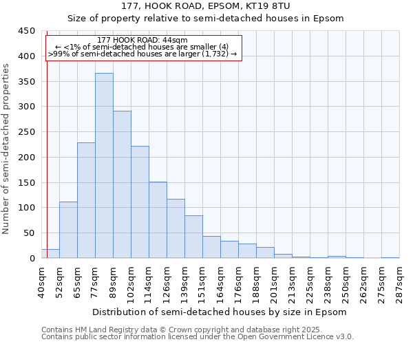 177, HOOK ROAD, EPSOM, KT19 8TU: Size of property relative to semi-detached houses houses in Epsom