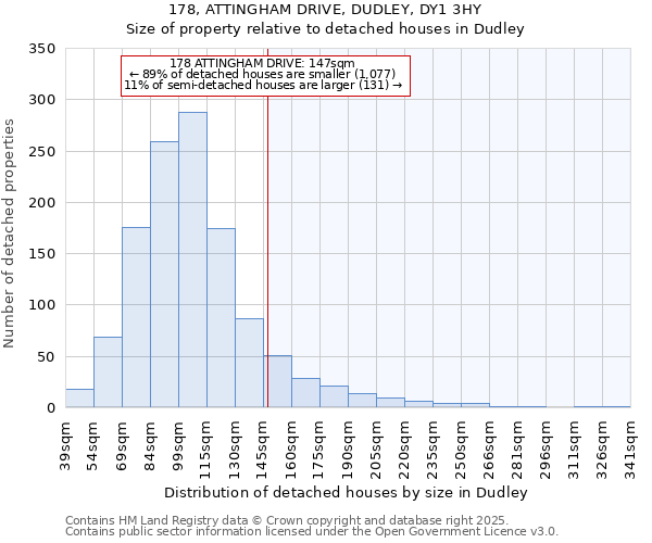 178, ATTINGHAM DRIVE, DUDLEY, DY1 3HY: Size of property relative to detached houses houses in Dudley